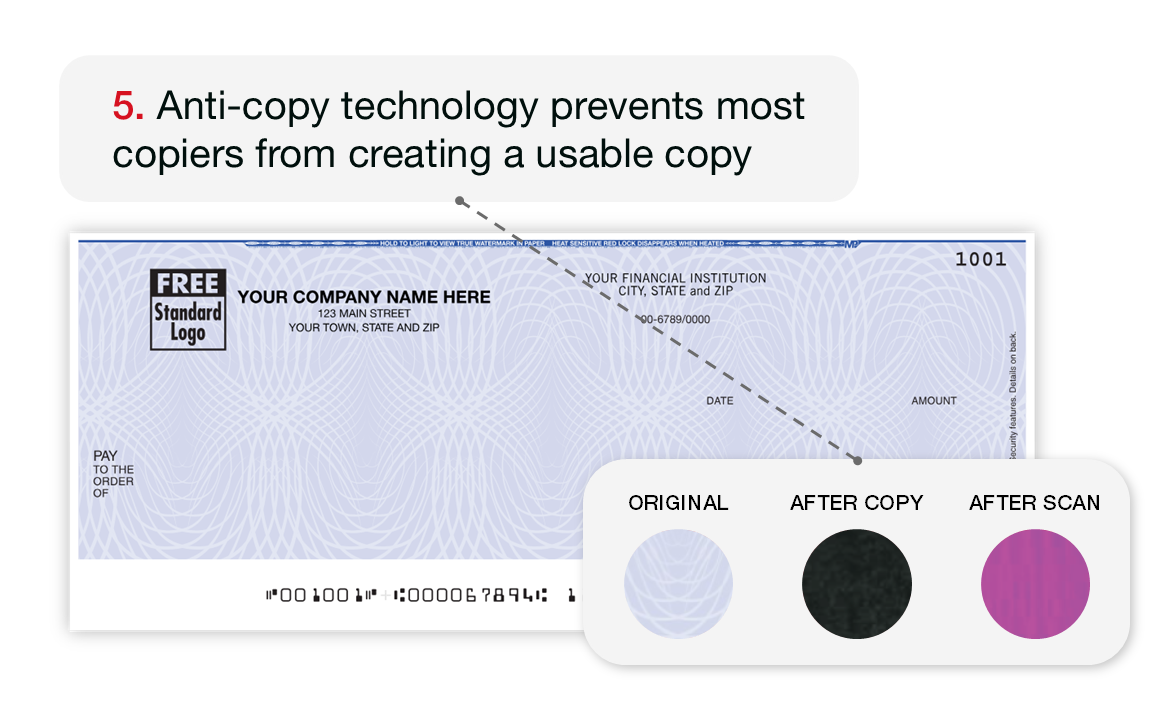 Anti-copy technology prevents most copiers from creating a usable copy